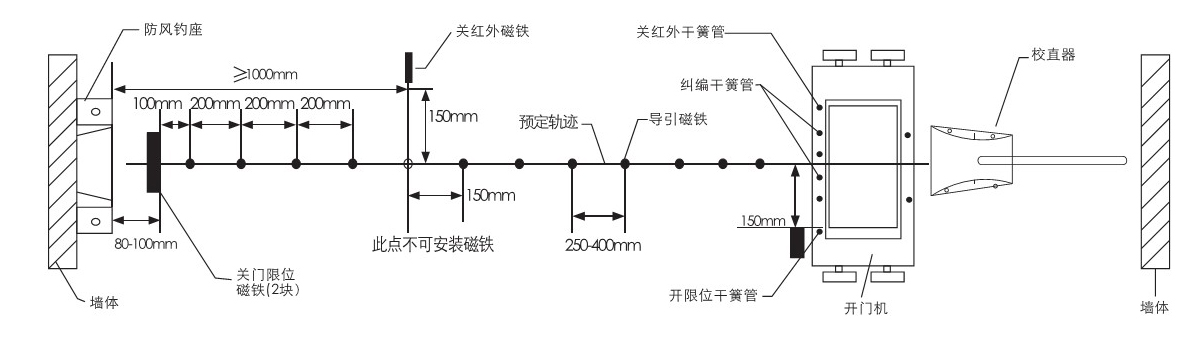 电动午夜福利在线观看视频安装图