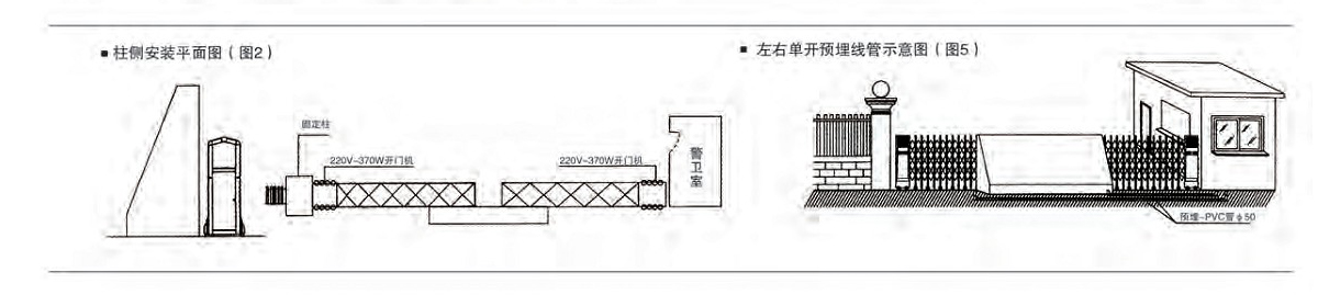 电动午夜福利在线观看视频安装图